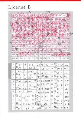 受講生のレベルに合わせたマッチング「犬割」